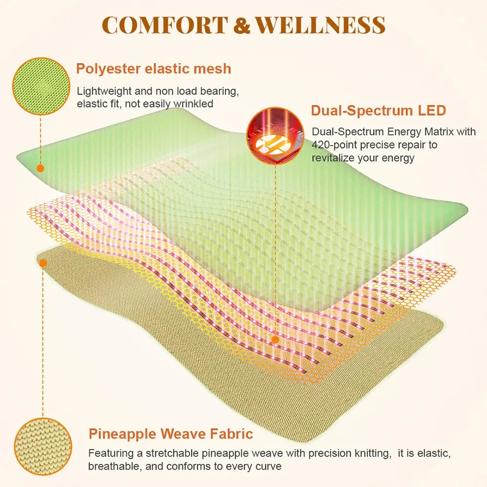 660nm Red Light Therapy Blanket Keep Warm Heating Shawl For Body Device Cushion 850nm Infrared Light Muscle Pain Relief Relax OlivienneSkinCo