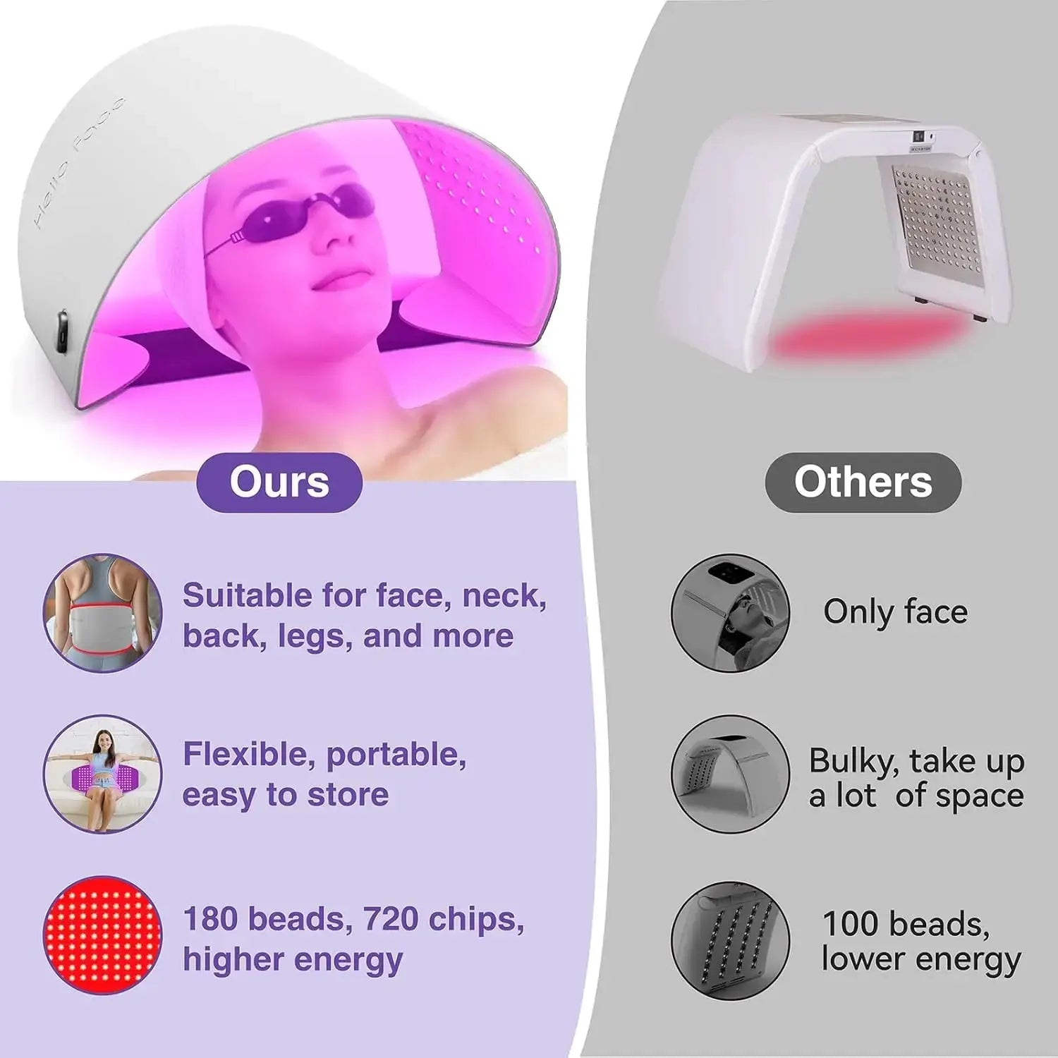 Hello Face L6 510K Red Light and infrared Therapy Mask 720 LED Chips Panel Facial Body Skin Rejuvenation Home Care Salon Device OlivienneSkinCo