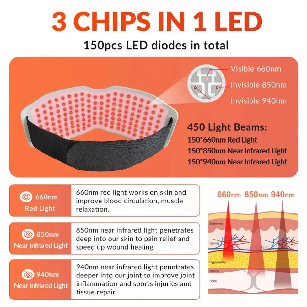 ZJKC 660nm 850nm 940nm Red Light Therapy Belt Near Infrared Phototherapy Wrap 450pcs LED Heating Pad for Full Body Pain Relief OlivienneSkinCo